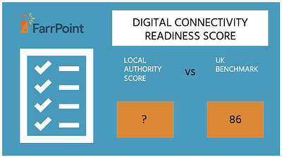 digital connectivity readiness score farrpoint