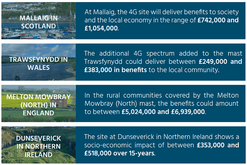 benefits of mobile connectivity uk