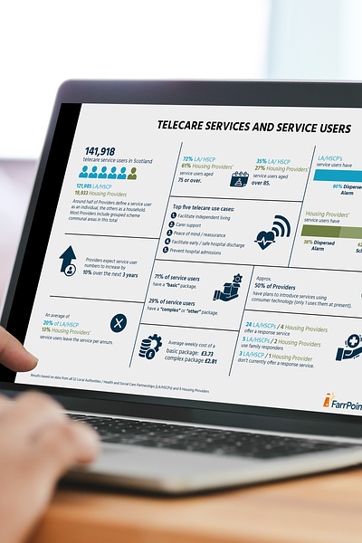 New Report Provides Comprehensive National Overview of Telecare Services in Scotland