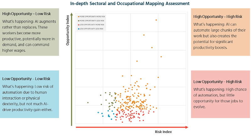Local Economy AI Assessment 
