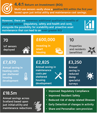 Key Findings Arch Angel Report