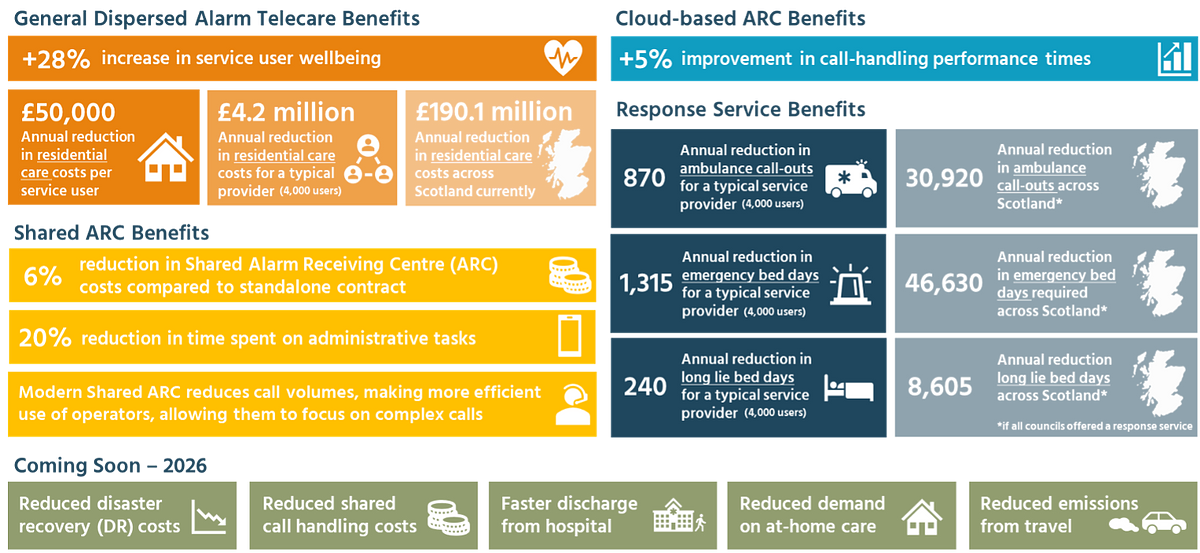 FarrPoint Report Infographic detailing the benefits in numbers