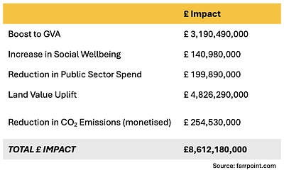 economic benefit breakdown