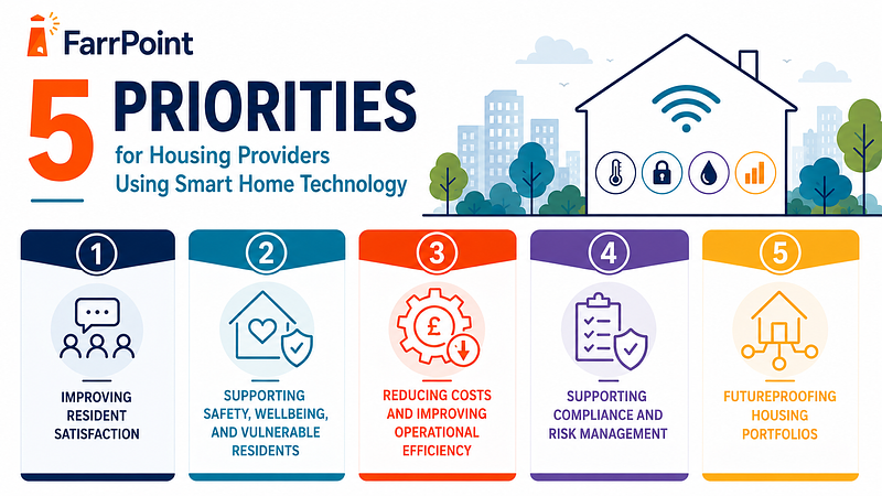 smart housing priorities infographics farrpoint