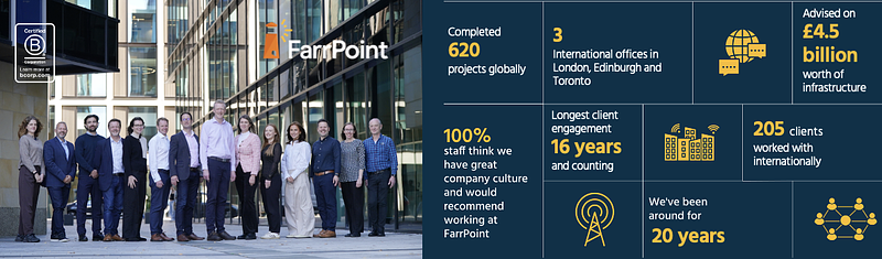 farrpoint team and stats
