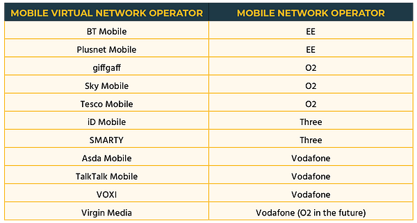 virtual mobile operators