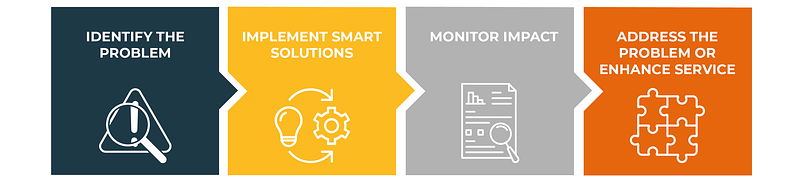 smart governance