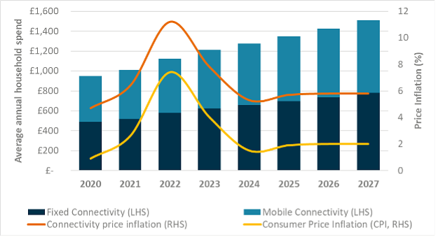 rising broadband prices graph