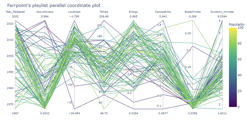 data visualisation 