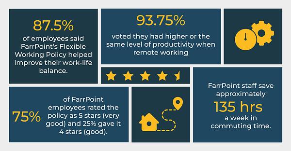 flexible working stats