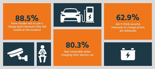 Findings from HonestJohn.co.uk survey 