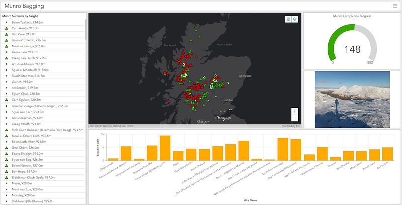 Nikki’s Munro Dashboard 